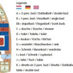 Plan du bateau